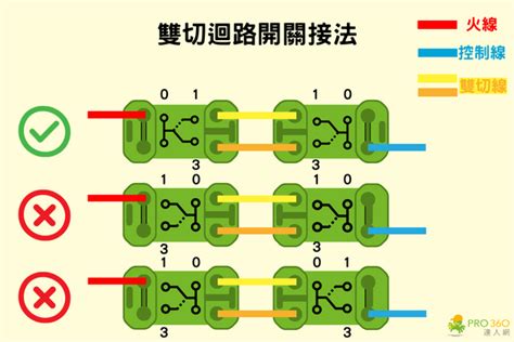 一鍵開關接法